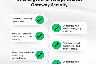 Enhancing Payment Gateway Security Through Quality Assurance