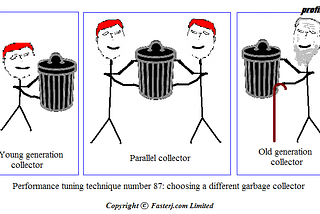 people holding trash cans: young person — young generation collector; twins — parallel collector; an old man — old generation