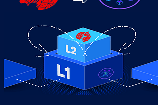 BLAST CHAIN zkEVM L2 Blockchain