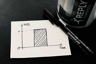 Scaling a Spring App to Zero