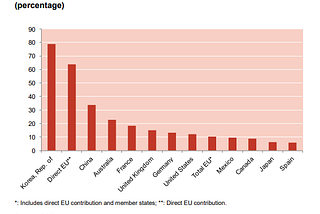 Green economic stimulus: Priority actions for central banks