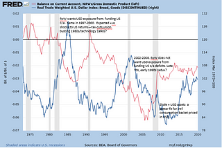 The Market Dollar & The IMFS Dollar