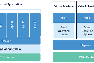 ลองใช้ Docker