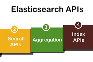 elasticsearch api