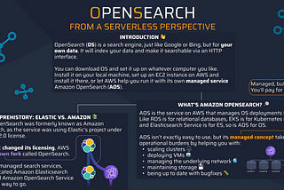 [Infographic] OpenSearch from a serverless perspective