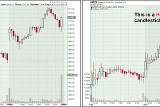 What the hell is Heiken-Ashi candle, and how to trade it?