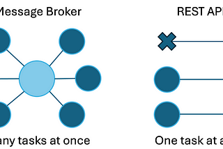 REST vs. Message Brokers: Not having to make a choice!