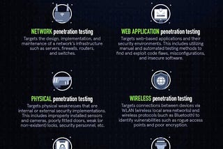 Penetration Testing: A Must-Know for Cybersecurity Pros