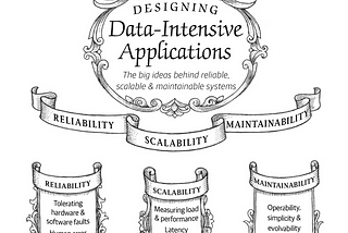 DDIA Summary: Chapter 1 — Reliable, Scalable, and Maintainable Applications