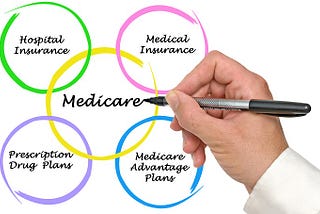 How to Plan for Medicare Costs in Retirement