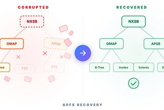 I Broke My Filesystem 35 Different Ways to Prove My Recovery Tool Works