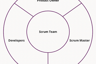 Scrum in Practice: Getting Past Debates Over Titles and Accountabilities