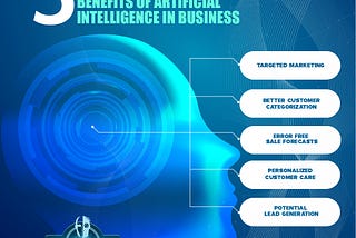 Artificial Intelligence — Partner of Future