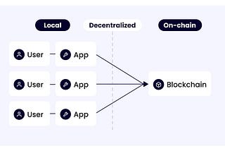 How is Massa building a fully on-chain Decentralized Web?