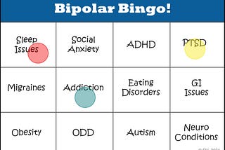 Bingo card with comorbidities of bipolar disorder listed: Sleep issues, social anxiety, ADHD, PTSD, Migraines, addiction, eating disorders, GI issues, Obesity, ODD, Autism, neuro conditions. (Original graphic created by the author, Eleanor Lee, 2024.)