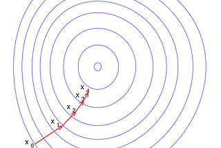 Deep Learning Gradient Descent Methods — Comprehensive Tests and Analysis