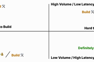 Python ELT with dlthub— why I both love and hate data load tool (dlt)