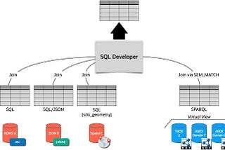 Knowledge Graphs: use the right tool for the right job