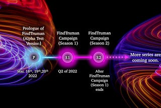 Prologue of FindTruman (Alpha Test Version)