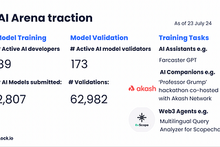 AI Arena network July update