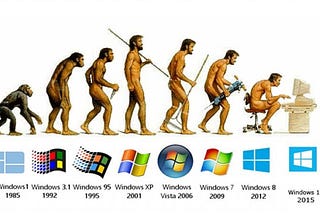 Evolution of 35 years of Windows OS