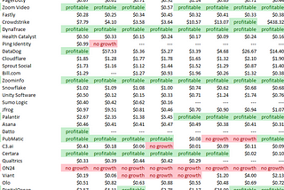 Q4 SaaS Cash Efficiency was Great