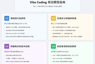 Vibe Coding：資深工程師的 AI 輔助實戰秘訣