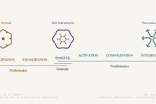 Design Transformatif — Axe 3/3 : Orchestrer le Passage
