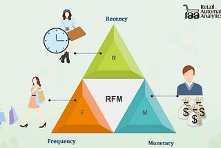 RFM Analizi ile Müşteri Segmentasyonu