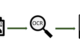 Overview of OCR