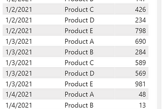 [Power BI] Running Total by date Or/And by product