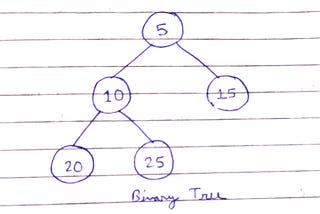 What is Recursion and How does it Work?