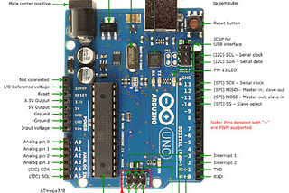 BadUSB Attack Explained: From Principles to Practice and Defense
