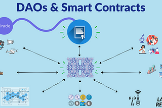 DAOs & Smart Contracts