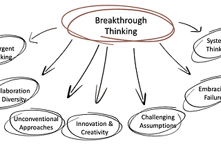 Thinking About Thinking: Design, Breakthrough, and Lateral