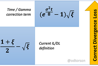 What we all got wrong about calculating Impermanent Loss