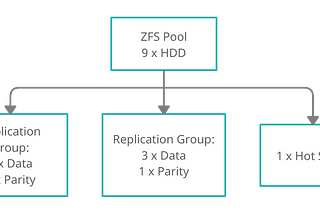 A Gentle Introduction to ZFS, Part 4: Optimizing and Maintaining ZFS Storage Pools