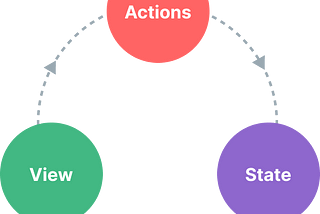 React Signals — Expressing State