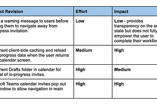 Research for Product Management