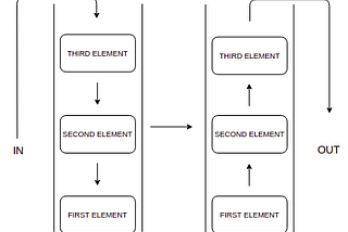 Understanding Recursion