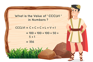 Validating Roman Numerals — Hackerrank