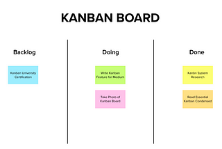 Kanban, ‘The Board’ and Beyond