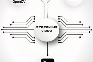 Creating a Video Streaming Program in Python with SSH