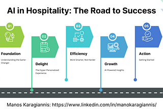 Outsmart the Competition: AI Strategies for Hospitality