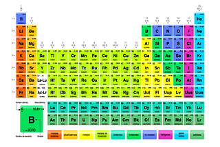 La química y el diseño