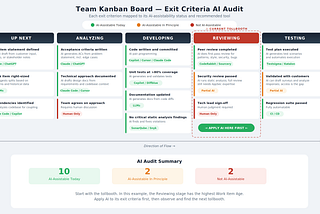Your Kanban Board is Your AI Adoption Blueprint