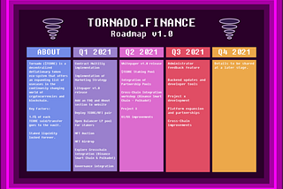 TCORE Roadmap