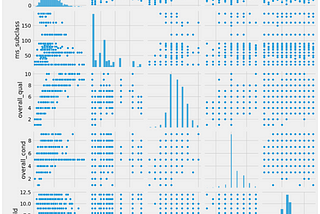 A Thorough Dive into the Ames Iowa Housing Dataset. Part 1 of 5.