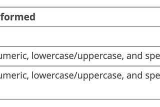 Reset MySQL Root Password on MAC