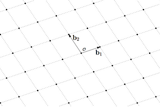 The Idea behind Lattice-Based Cryptography